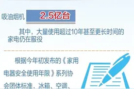 重磅！国务院发话！买这类家电家具将有补贴图片