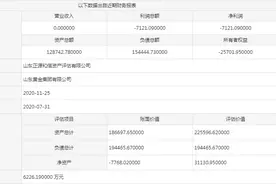 山东黄金集团加速“退房”！所持黄金城地产剩余20%股权待转让图片