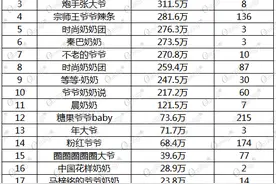 直播行业观察：奶奶爷爷们直播带货近10亿图片