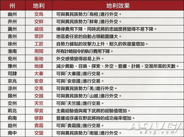 《三国志14 威力加强版》评测：只要够亲密 异民族就是我兄弟