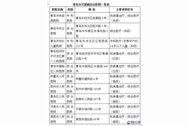 除了10家定点医院 青岛还有这些艾滋病免费政策图片