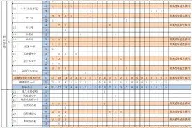 抓紧报名！邯郸等地最新教师招聘来了，岗位表→图片