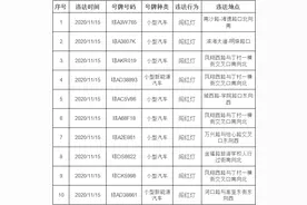 罚200元，记6分！海口交警曝光一批闯红灯车辆图片