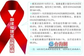 福建公布最新艾滋病疫情，今年前10月全省新报告艾滋病2245例图片