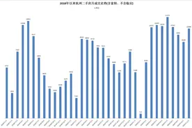 11个月卖出92802套，杭州二手房成交量创3年来新高图片
