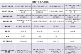 上海食品安全抽检：苏打饼干、万年青饼干、上海红肠等4批次不合格图片