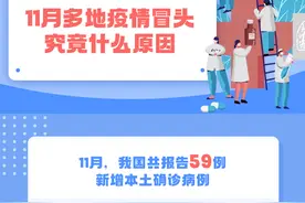 每个人都应警惕！冬季，此事不可大意图片