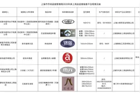 6批次床品抽检不合格，涉及锦佩、小绵羊等品牌图片