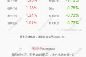 新股来了！友发集团：12月4日在上证所上市，股票代码601686，发行价格为12.86元/股图片
