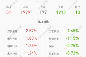 新股来了！友发集团：12月4日在上证所上市，股票代码601686，发行价格为12.86元/股图片
