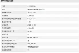 基民傻眼了！ETF突遭盘中停牌，基金公司称申赎清单公布有误，成分股数量或做调整图片