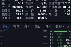 太惨！最牛"庄股"崩了：国资突然"不玩"，4倍牛股崩塌6个跌停！人均亏超100万，1万多股民遭闷杀图片