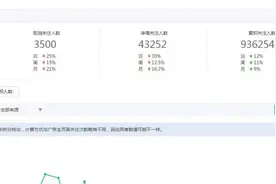 青岛老崔背后的故事：身体受伤放弃千万粉丝账号 重头再来一年涨粉50万图片