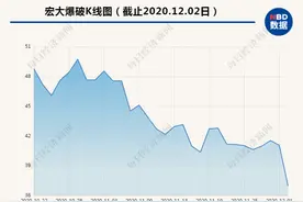 终止20亿元海砂项目投资 宏大爆破今日跌停图片