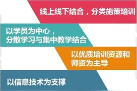 推行线上线下融合培训新模式：本市启动实施“互联网+职业技能培训计划”图片
