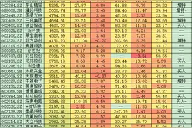 彩虹股份六连板引爆电子板块人气 龙虎榜机构买入4只标的股图片