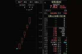 华为自研芯片新“突破”！概念股狂欢，千亿科技龙头涨停，机构巨资抢筹！巨亏公司6连板，公司紧急澄清图片