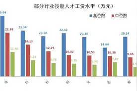 今日数据精选：中国辣条出口160国日本进口最多；美国人均获120个中国口罩图片