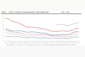 财说｜六天六板！资金接力彩虹股份，到底在炒什么？图片