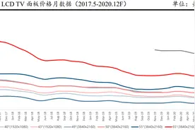 财说｜六天六板！资金接力彩虹股份，到底在炒什么？图片