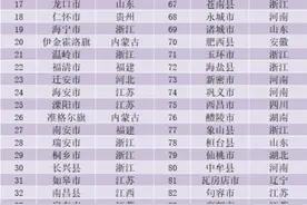 全国投资潜力100强第9名！厉害了，闽侯图片