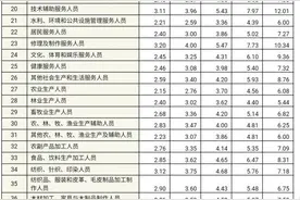 工资价位表来了！你是什么段位的打工人？图片