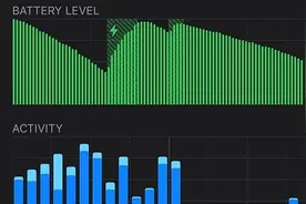 部分用户吐槽iPhone 12遭遇异常掉电图片