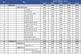 广州官方发布今年薪酬价位图片