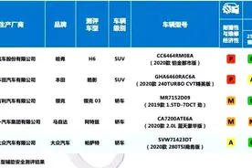 被皓影“撞沉”的中保研，携帕萨特的全优碰撞成绩“归来”图片