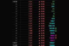 慌不慌？两只龙头尾盘瞬间炸板，游资集体砸盘图片