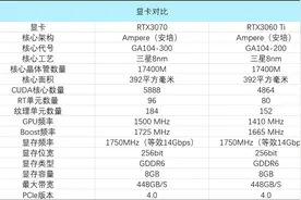 RTX3070与60Ti怎么选？看这里给你实测数据图片