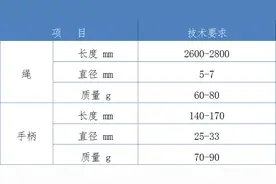 暂停游泳项目，新增一分钟跳绳！浙江这个地方2021年中考体育有调整图片
