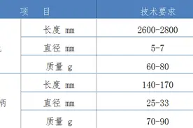 暂停游泳项目，新增一分钟跳绳！浙江这个地方2021年中考体育有调整图片