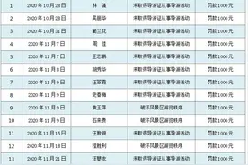 池州这14人破坏景区秩序、无证导游被依法处理图片