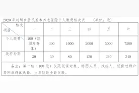 城乡居民养老保险新政来啦！你关心的都在这里图片