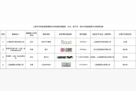 4批次网售面巾不合格！洁丽雅、Boori、自然密码等上榜图片