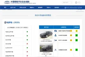 为何帕萨特撞出最高分，也无法使口碑向好？舆论质疑中保研公信力图片