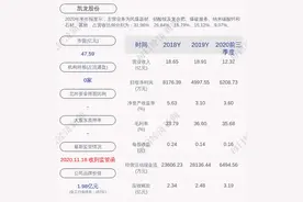 凯龙股份：十四位董监高人员减持计划到期，共减持股份约471万股图片