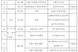 老妈兔头、肥肠粉、韩包子……第七批成都非遗来了图片
