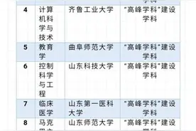 重磅！山东高水平大学和高水平学科建设名单确定！“冲一流”建设高校7所图片