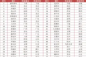 全国排名首次发布，沈阳四区上榜，这个区最靠前！你家在这个区不？图片