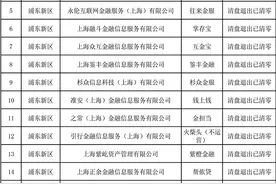 上海发布首批声明清盘退出且存量结清的网贷机构，共146家图片