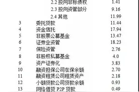 官方首次全面阐释如何界定“影子银行”，今后将这样监管图片