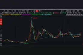 “顺周期成长龙头50强”出炉！“聪明资金”重仓2800亿，最牛股预测净利翻近7倍，估值最低仅6倍图片
