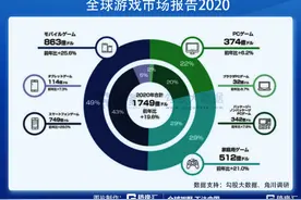 在中国做游戏，需要情怀么？图片