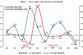 好孩子国际之殇：上市十年股价跌无止境，垂直整合不见成效，盈利能力亟待提升图片