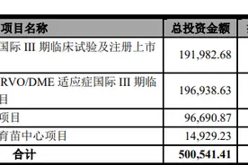 康弘药业近40亿元“豪赌”康柏西普国际化，靠谱吗？图片