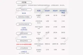 利安隆：筹划发行股份及支付现金购买资产，股票12月07日起停牌图片