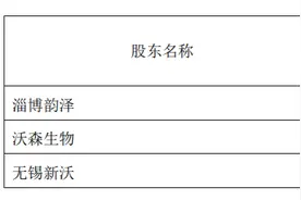 沃森转让HPV资产三连问：为何要卖？估值咋算？定价合理？图片