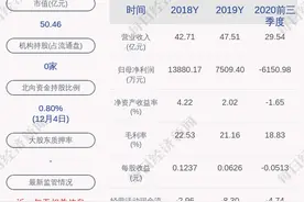 英飞拓：第三期员工持股计划存续期延长12个月图片